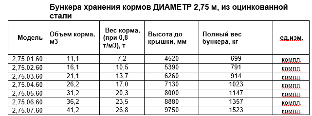 Бункера хранения кормов из оцинкованной стали