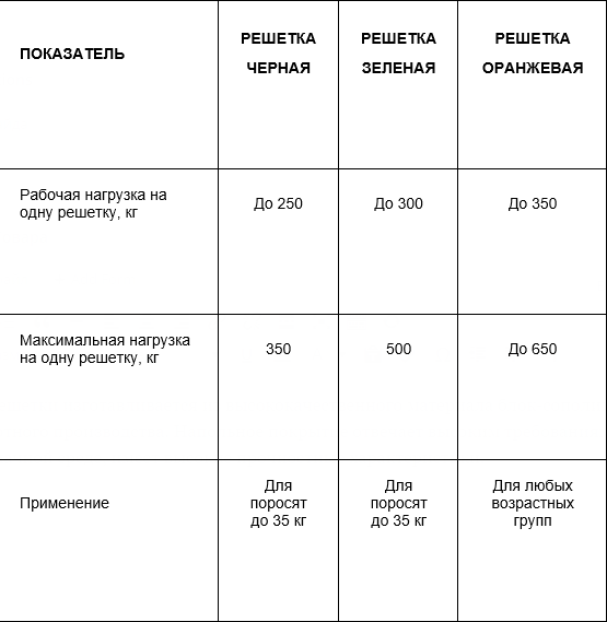 Щелевые полы из пластика